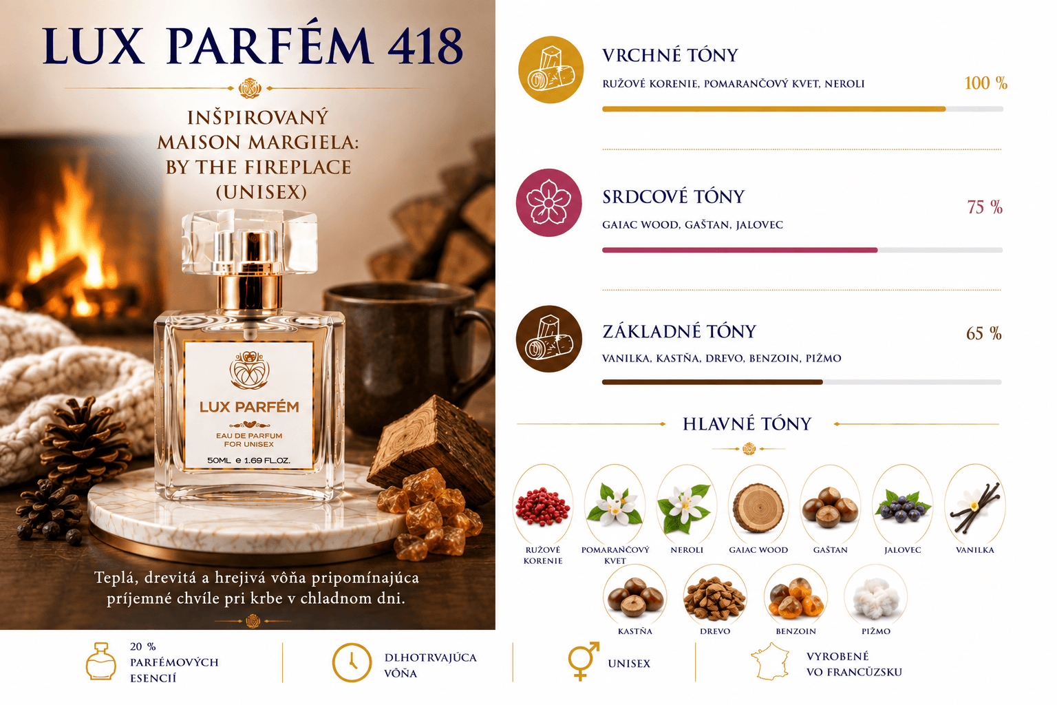 Lux Parfém 418 – Inšpirovaný Maison Margiela: By the Fireplace (Unisex)